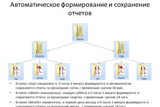 Автоматическое формирование и сохранение отчетов