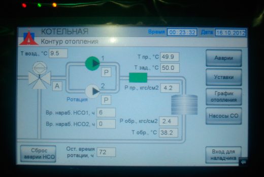 Автоматизированная система управления и диспетчеризации котельной пос. Поляны Ленинградской области