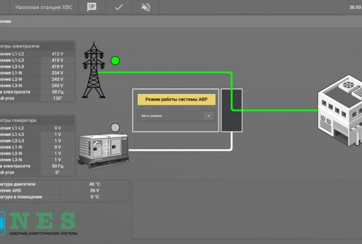 SCADA