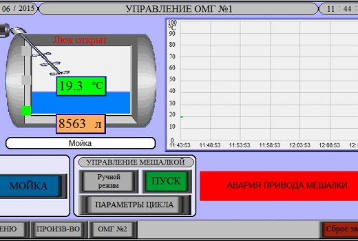 Экран управления емкостью ОМГ