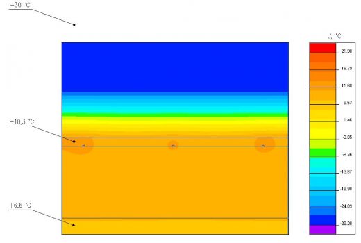 Теплотехнический расчёт