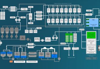 Станция очистки воды