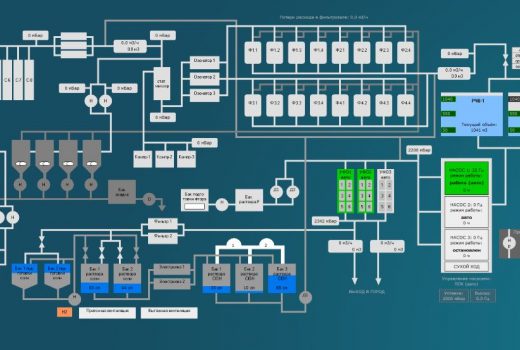 Функциональная схема
