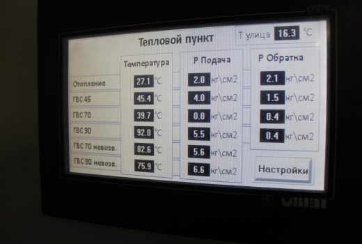 Автоматизация и диспетчеризация котельной и двух ИТП