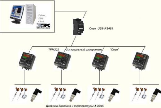 Автоклавное отделение.