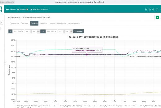 Система управления отоплением и вентиляцией ресторана Фон Барон