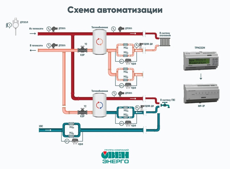 Схема автоматизации