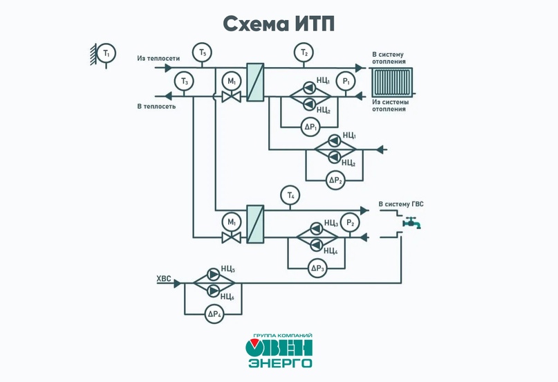 Схема ИТП