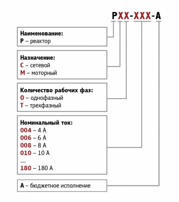 обозначения при заказе ОВЕН РМО(РМТ)