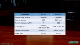 Видео 2. А причем тут ОВЕН СП270? Отличия панелей и конвертация проектов