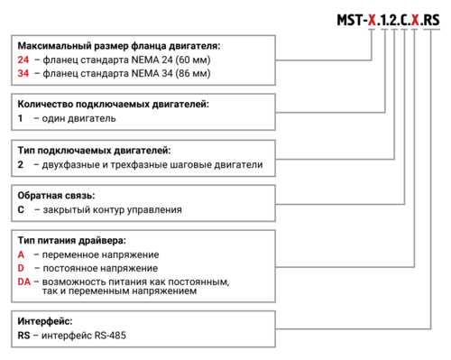Модификации
