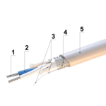Кабель СегментКИ-485