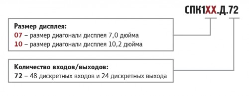 Обозначение при заказе СПК1хх.Д.72