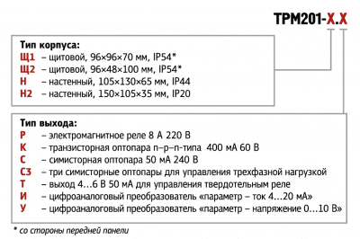 Модификации ОВЕН ТРМ201