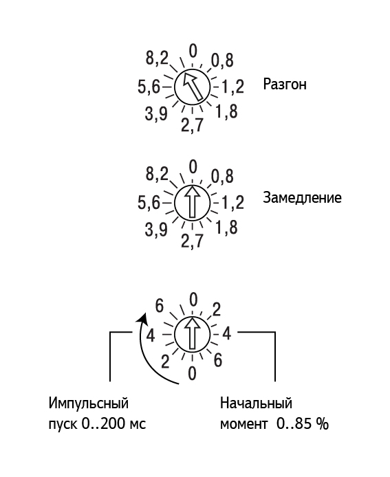 УПП1 установка пускового момента