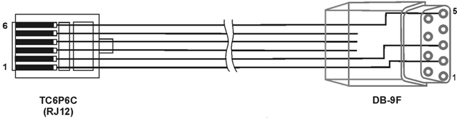 кабель КС2