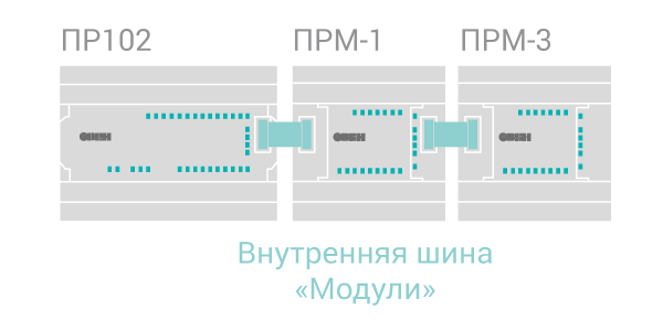 Модули расширения ОВЕН ПРМ для ПР102